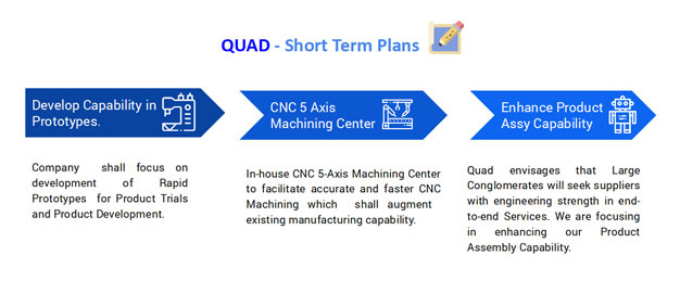 Moulds & Dies for electrical & electronic industry